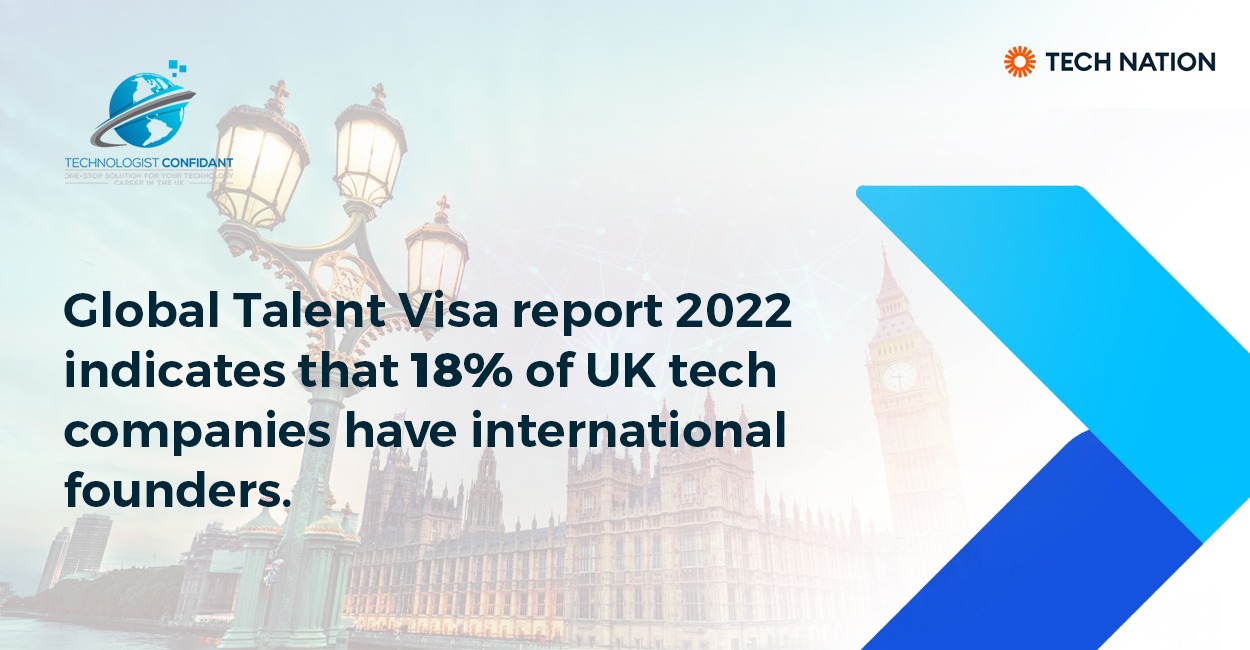 Global Talent Visa report 2022 indicates that 18% of UK tech companies have international founders